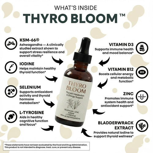 Thyro Bloom™ – Naturally Supports Your Thyroid-Cortisol Balance For All Day Energy